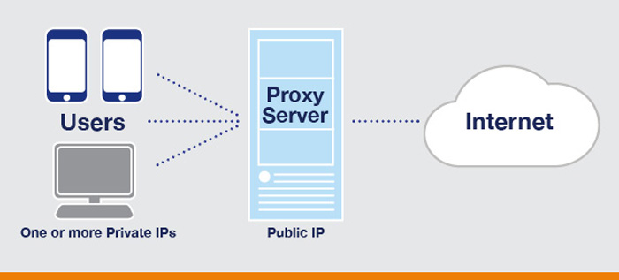 Tìm hiểu về Proxy